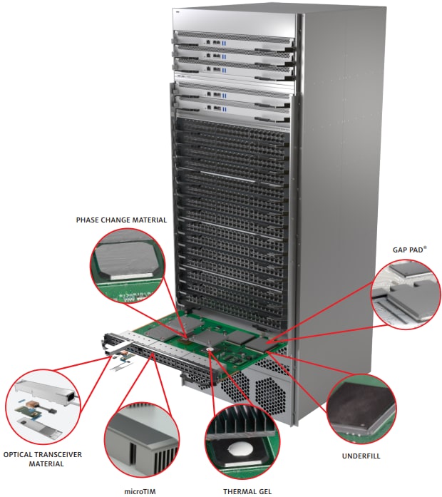 Infographic - Loctite Router Switch & Network Applications